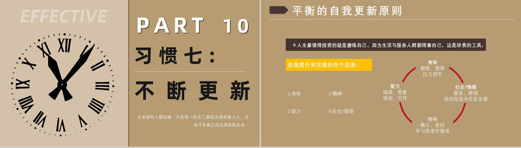 进阶版《高效能人士的七个习惯》史蒂芬柯维管理书籍效率培训PPT模板-17