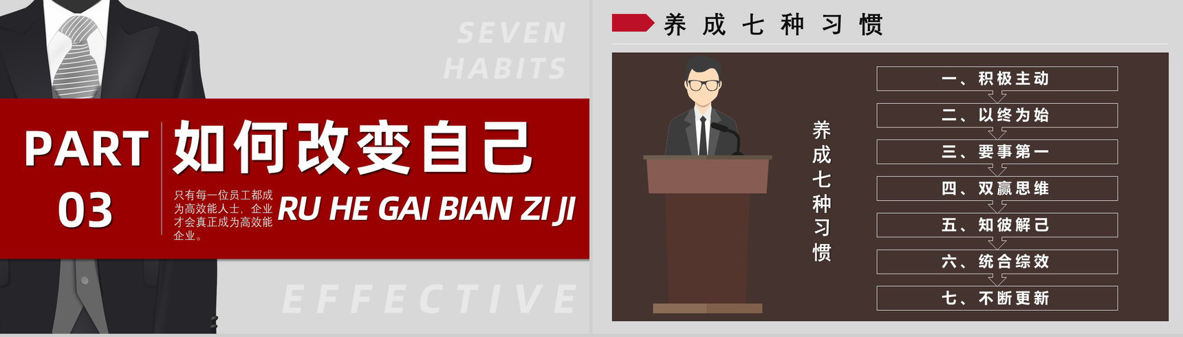 自我提升好书推荐《高效能人士的七个习惯》企业中高层管理培训书籍PPT模板-5