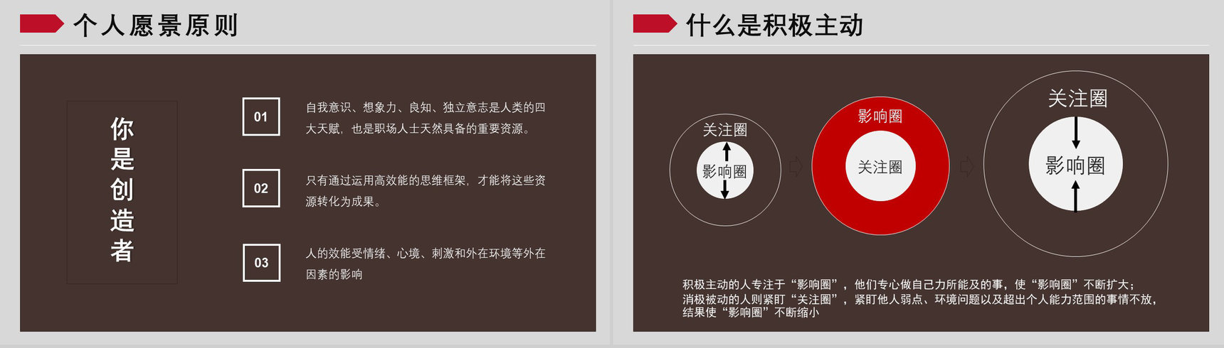 自我提升好书推荐《高效能人士的七个习惯》企业中高层管理培训书籍PPT模板-7