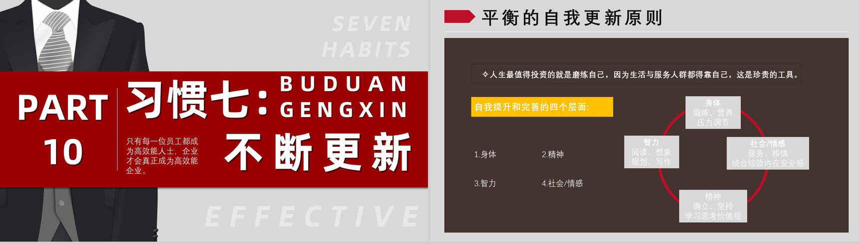 自我提升好书推荐《高效能人士的七个习惯》企业中高层管理培训书籍PPT模板-17