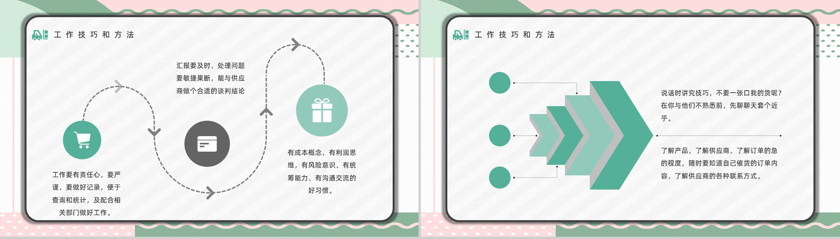 企业岗前技能培训采购部门人员谈判专业知识技术学习交流培训讲座PPT模板-6