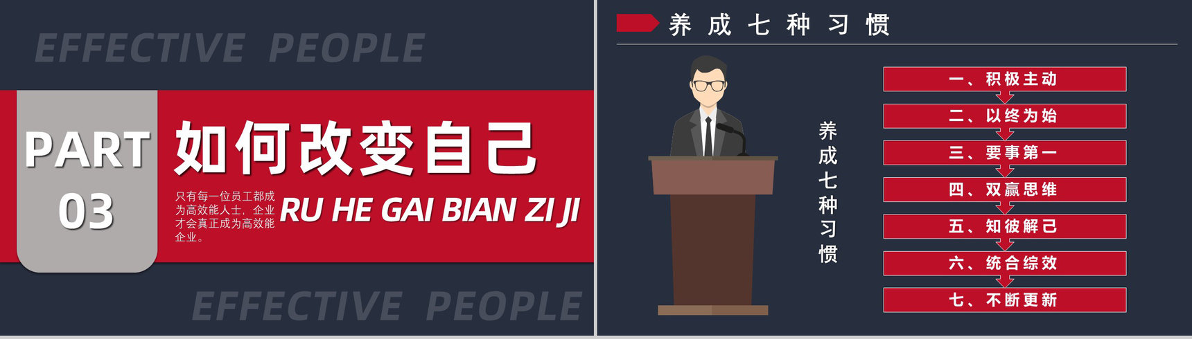 企业管理培训书籍《高效能人士的七个习惯》解析读书笔记史蒂芬作品简介PPT模板-5