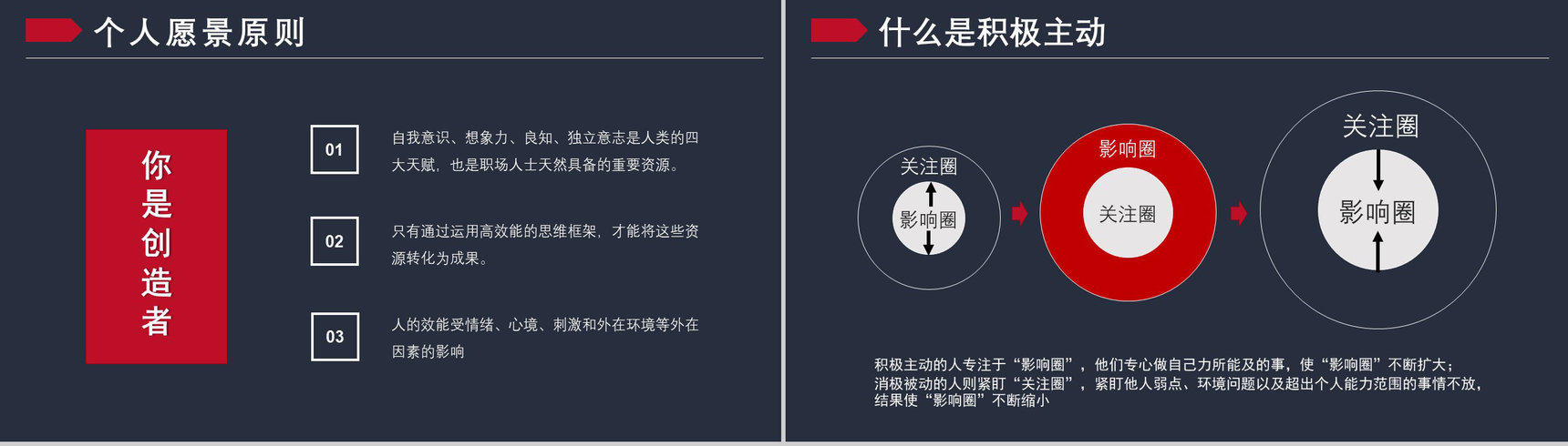 企业管理培训书籍《高效能人士的七个习惯》解析读书笔记史蒂芬作品简介PPT模板-7