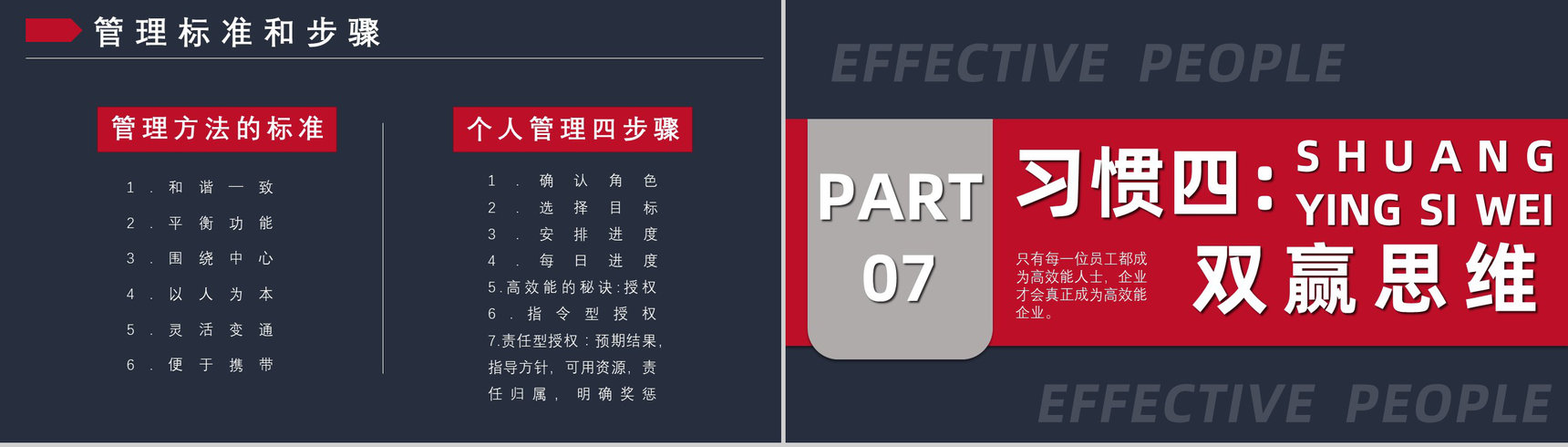 企业管理培训书籍《高效能人士的七个习惯》解析读书笔记史蒂芬作品简介PPT模板-12