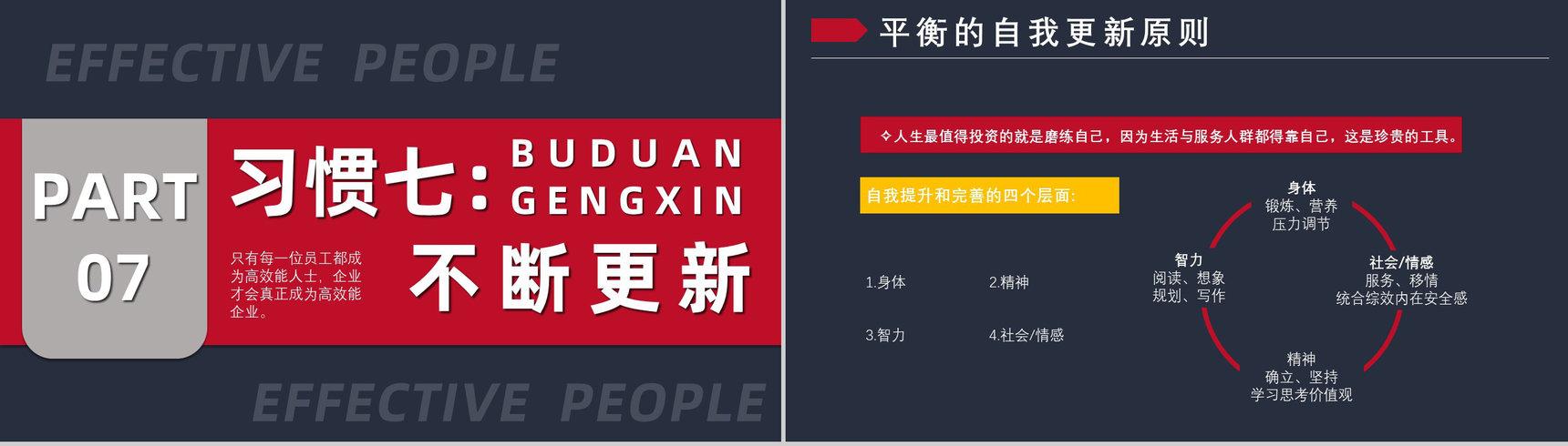 企业管理培训书籍《高效能人士的七个习惯》解析读书笔记史蒂芬作品简介PPT模板-17
