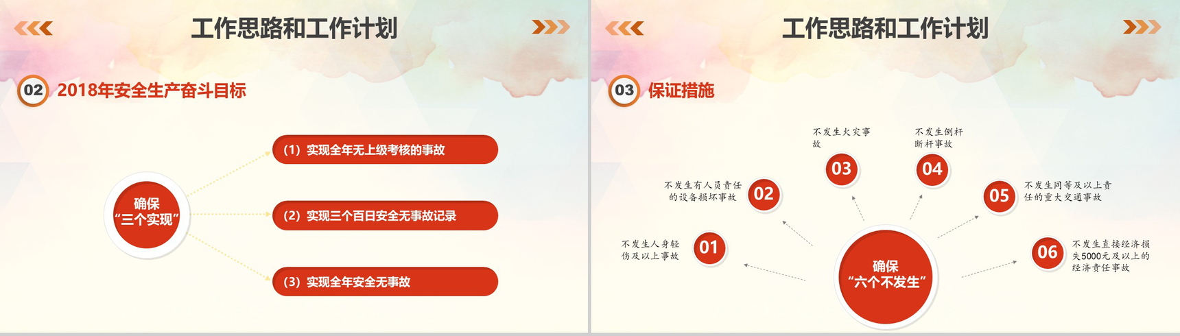建筑行业企业安全生产生命保障工作汇报总结PPT模板-10