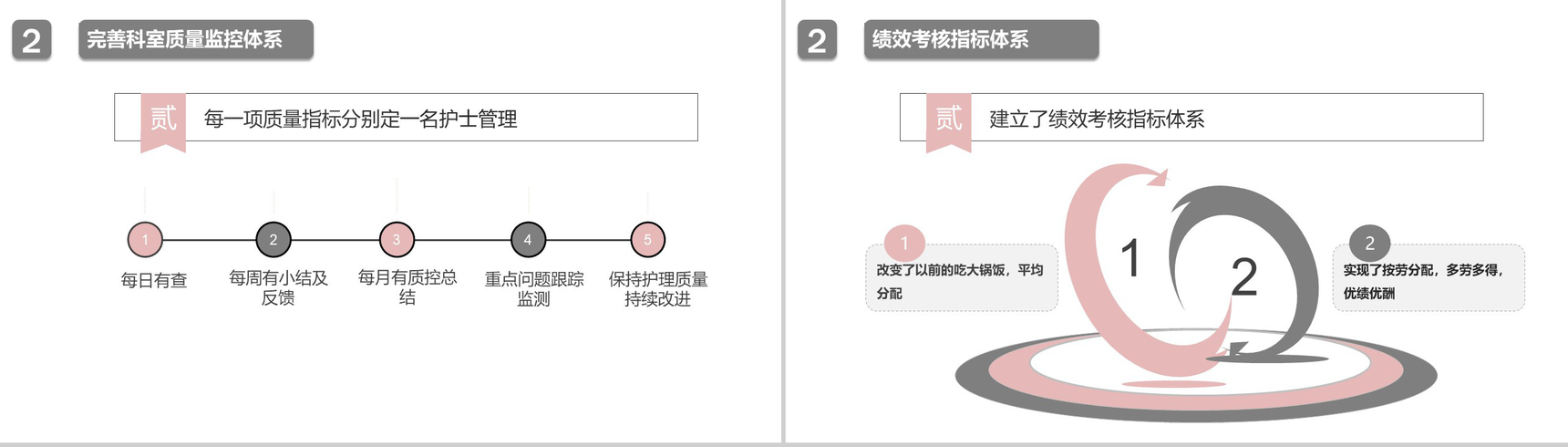 201X年手术科护士长述职报告工作汇报PPT模板-4