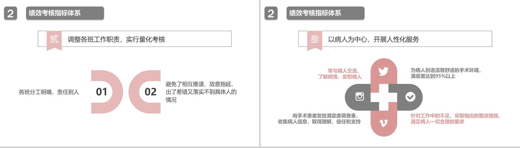 201X年手术科护士长述职报告工作汇报PPT模板-5