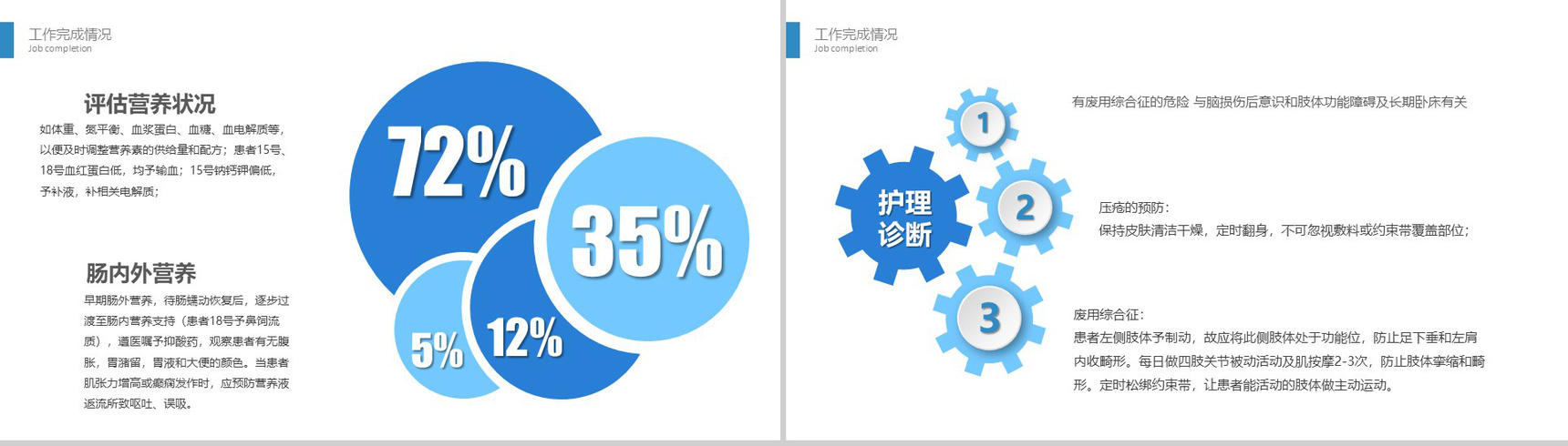 颅脑损伤护理查房工作汇报总结PPT模板-9