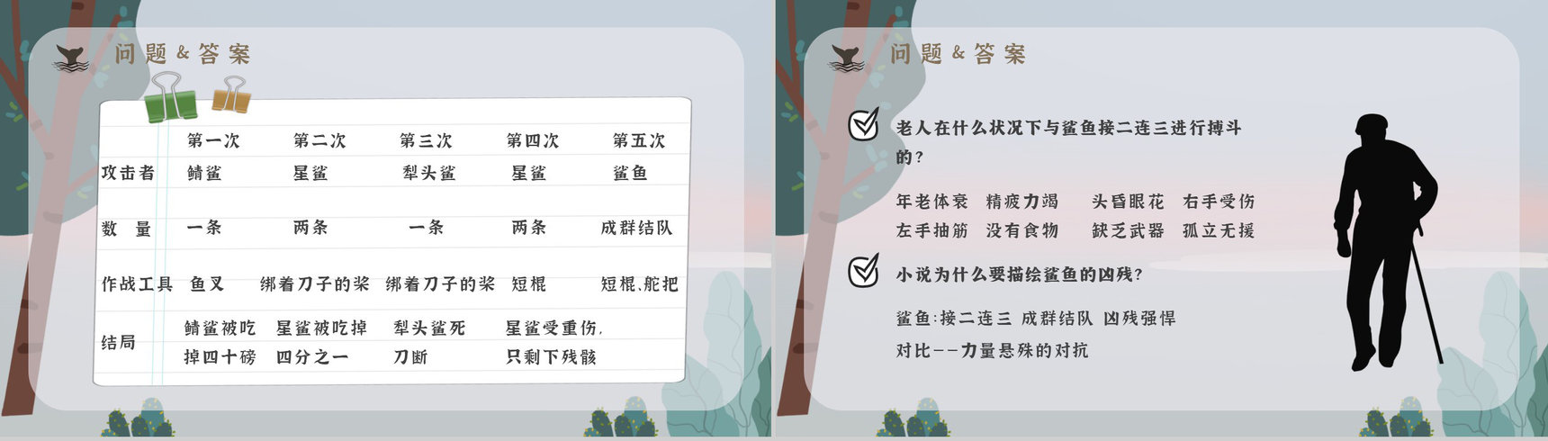 《老人与海》海明威所著中篇小说内容简介经典片段摘抄PPT模板-14