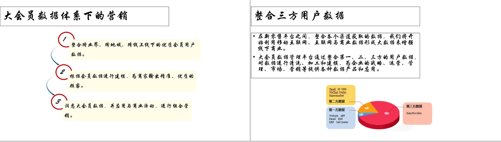 白色简约新零售结局方案PPT模板-30