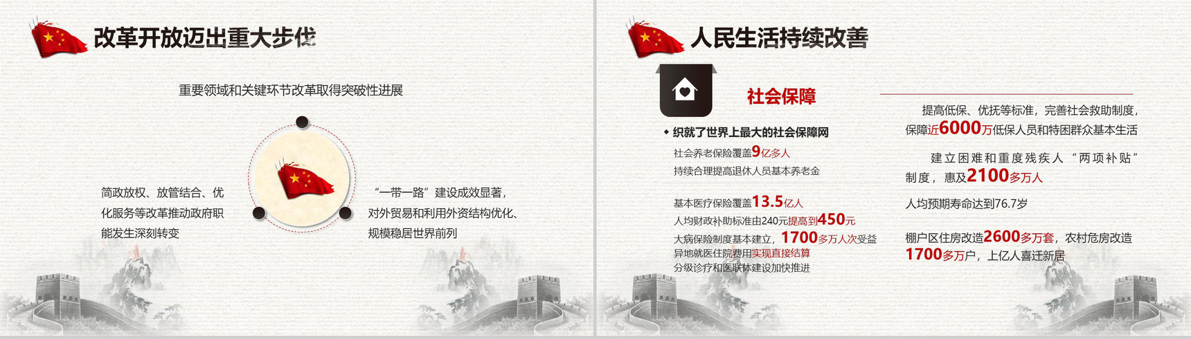 聚焦中国两会政府工作报告全文解读PPT模板-14