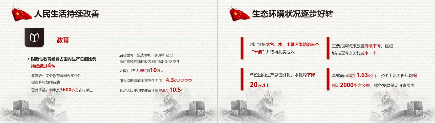 聚焦中国两会政府工作报告全文解读PPT模板-15