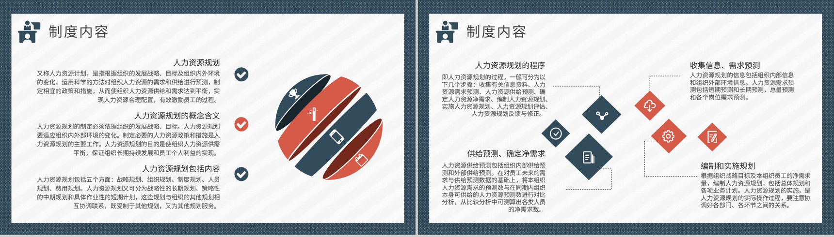 人力资源部工作汇报演讲人事管理制度培训计划方案PPT模板-5