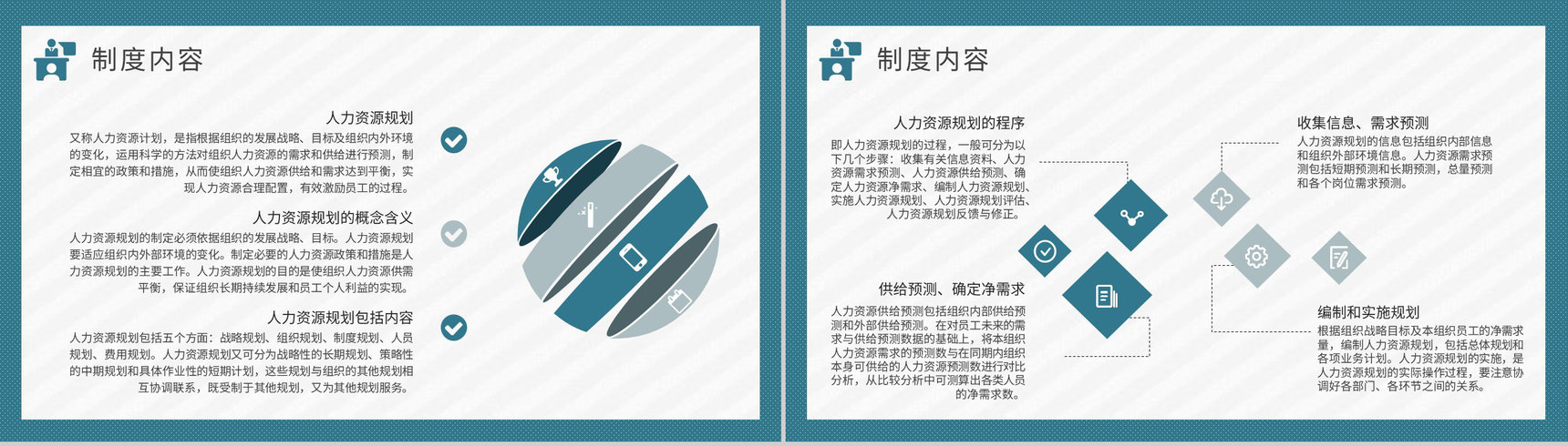 人事管理制度方案总结公司部门规章制度培训汇报PPT模板-5