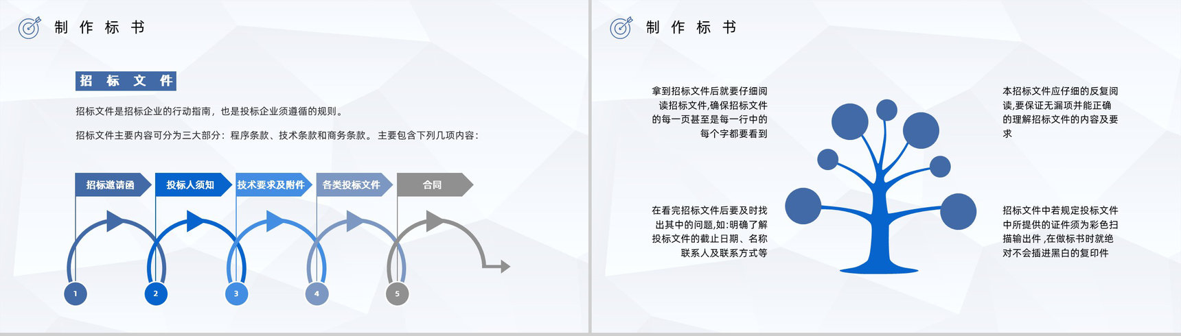 行业投标书制作要求方法及技巧学习培训单位招投标基本知识介绍宣传课件PPT模板-8