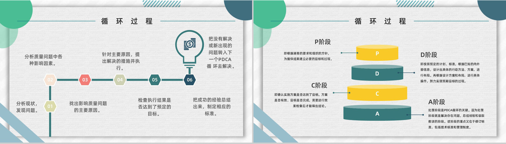 质量管理流程指定PDCA循环管理循环员工入职培训计划通用PPT模板-6