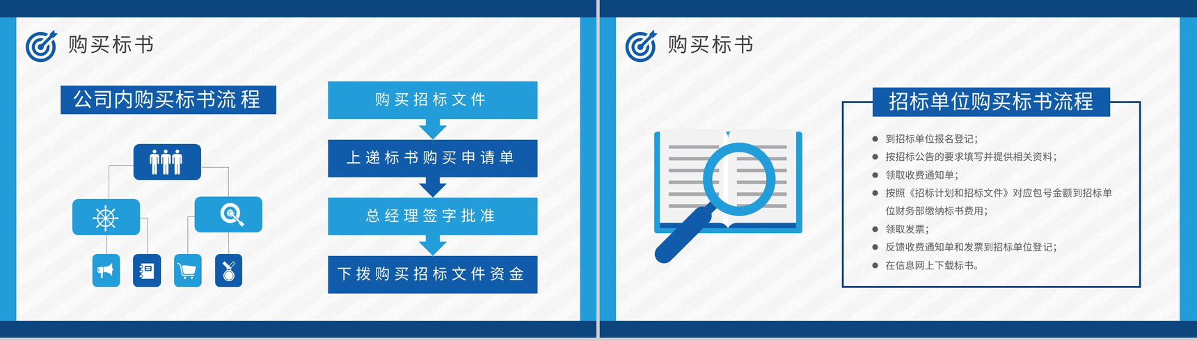 企业项目招标申请要求投标书制作流程培训总结PPT模板-3